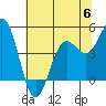 Tide chart for Shelter Cove, California on 2023/06/6