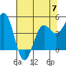 Tide chart for Shelter Cove, California on 2023/06/7