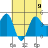 Tide chart for Shelter Cove, California on 2023/06/9