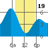 Tide chart for Shelter Cove, California on 2024/01/19