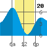 Tide chart for Shelter Cove, California on 2024/01/20