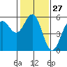 Tide chart for Shelter Cove, California on 2024/01/27