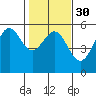 Tide chart for Shelter Cove, California on 2024/01/30