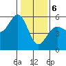 Tide chart for Shelter Cove, California on 2024/01/6