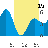 Tide chart for Shelter Cove, California on 2024/03/15