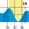 Tide chart for Shelter Cove, California on 2024/03/19