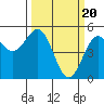 Tide chart for Shelter Cove, California on 2024/03/20