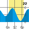 Tide chart for Shelter Cove, California on 2024/03/22