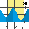 Tide chart for Shelter Cove, California on 2024/03/23