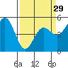 Tide chart for Shelter Cove, California on 2024/03/29
