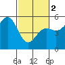 Tide chart for Shelter Cove, California on 2024/03/2