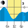 Tide chart for Shelter Cove, California on 2024/03/3