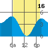 Tide chart for Shelter Cove, California on 2024/04/16