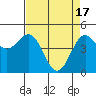 Tide chart for Shelter Cove, California on 2024/04/17