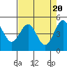 Tide chart for Shelter Cove, California on 2024/04/20