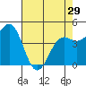 Tide chart for Shelter Cove, California on 2024/04/29