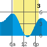 Tide chart for Shelter Cove, California on 2024/04/3
