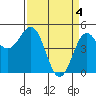 Tide chart for Shelter Cove, California on 2024/04/4