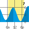 Tide chart for Shelter Cove, California on 2024/04/7