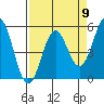 Tide chart for Shelter Cove, California on 2024/04/9