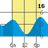 Tide chart for Shelter Cove, California on 2024/05/16