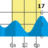 Tide chart for Shelter Cove, California on 2024/05/17