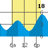 Tide chart for Shelter Cove, California on 2024/05/18