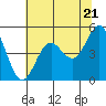 Tide chart for Shelter Cove, California on 2024/05/21
