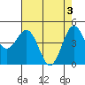 Tide chart for Shelter Cove, California on 2024/05/3