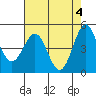 Tide chart for Shelter Cove, California on 2024/05/4