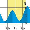 Tide chart for Shelter Cove, California on 2024/05/5