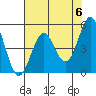 Tide chart for Shelter Cove, California on 2024/05/6