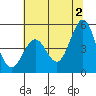 Tide chart for Shelter Cove, California on 2024/06/2