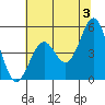 Tide chart for Shelter Cove, California on 2024/06/3