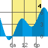 Tide chart for Shelter Cove, California on 2024/06/4