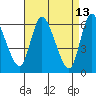 Tide chart for Shelton, Housatonic River, Connecticut on 2022/04/13