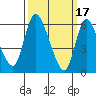 Tide chart for Shelton, Housatonic River, Connecticut on 2023/03/17