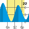 Tide chart for Shelton, Housatonic River, Connecticut on 2023/05/22