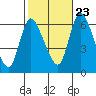 Tide chart for Shelton, Housatonic River, Connecticut on 2023/10/23