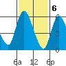 Tide chart for Shelton, Housatonic River, Connecticut on 2024/02/6
