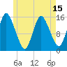 Tide chart for Birch Islands, Maine on 2025/05/15