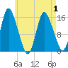 Tide chart for Birch Islands, Maine on 2025/05/1
