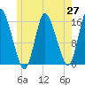 Tide chart for Birch Islands, Maine on 2025/05/27