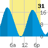 Tide chart for Birch Islands, Maine on 2025/05/31