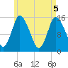 Tide chart for Birch Islands, Maine on 2025/05/5