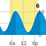 Tide chart for Birch Islands, Maine on 2025/05/6