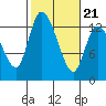 Tide chart for Shelton, Oakland Bay, Washington on 2022/02/21