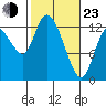 Tide chart for Shelton, Oakland Bay, Washington on 2022/02/23