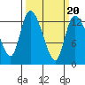 Tide chart for Shelton, Oakland Bay, Washington on 2022/03/20
