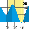 Tide chart for Shelton, Oakland Bay, Washington on 2022/03/23